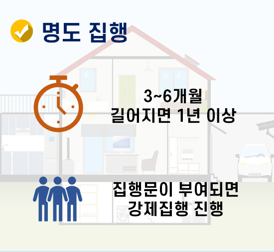 부동산경매 명도소송 및 강제집행 절차, 비용은 얼마나 들까? 부동산경매 명도소송 및 강제집행 절차, 비용은 얼마나 들까?