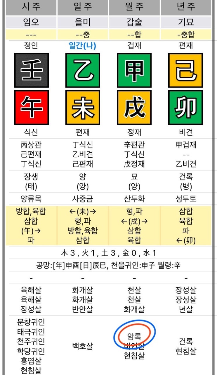  암록 뜻 내사주에 암록이 있나 숨겨진 복록