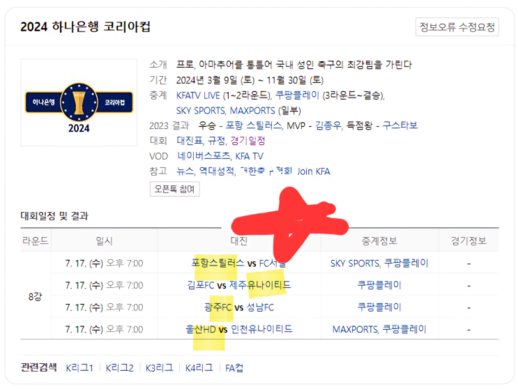 <b>코리아컵</b>(FA) 8강 Review : 울산, 제주, 광주, 포항 <b>4강 진출</b>