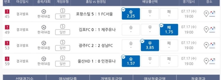 프로토 7/17 코리아컵 FA컵 8강 4경기 적중 프로토 7/17 코리아컵 FA컵 8강 4경기 적중