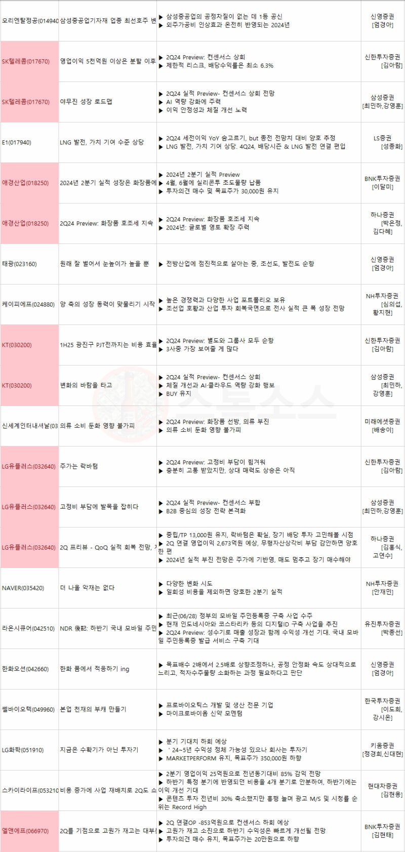 미국 주식시장 러셀2000 지수 AI 기술주 전망 : 네이버 블로그