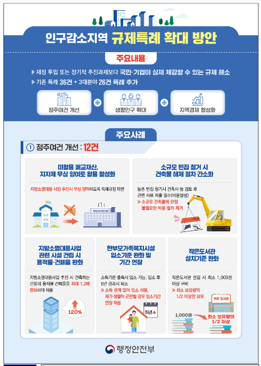 인구감소지역 규제는 특례로 빼고, 활력은 더해 지방소멸위기 극복 인구감소지역 규제는 특례로 빼고, 활력은 더해 지방소멸위기 극복