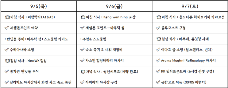  3박 4일 코타키나발루 자유여행 준비하기
