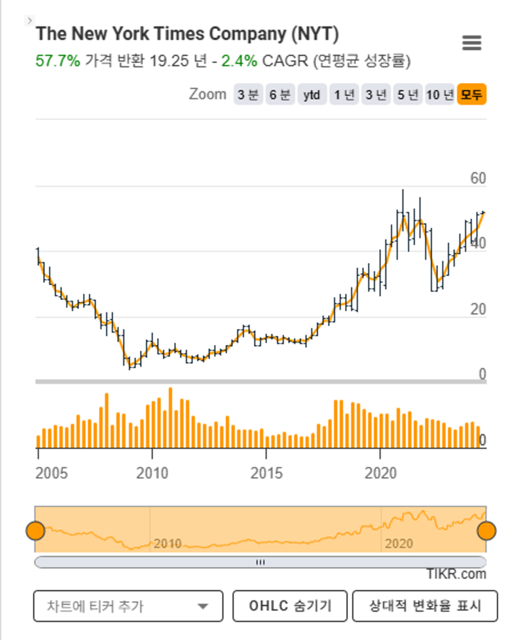 도래하지 않은 <b>트럼프</b> 시대를 맞이하는 <b>트럼프</b> 관련주... 