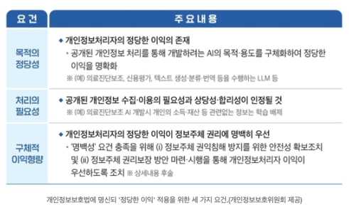  [IT뉴스7월17일]AI 스타트업 육성,재난 및 안전관리 기본법 시행,공개된 개인정보 처리 안내서 등