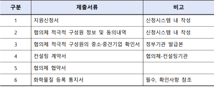  [ 주식회사 케이엠씨 ] 2024년 기존화학물질 등록 컨설팅 지원사업 공고