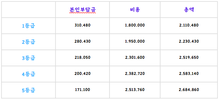 2024년 24시 입주요양보호사 _ 등급별 비용, 휴무, 서비스 내용 등