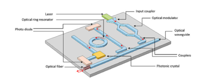  실리콘 포토닉스 ( silicon photonics ) 란 무엇일까