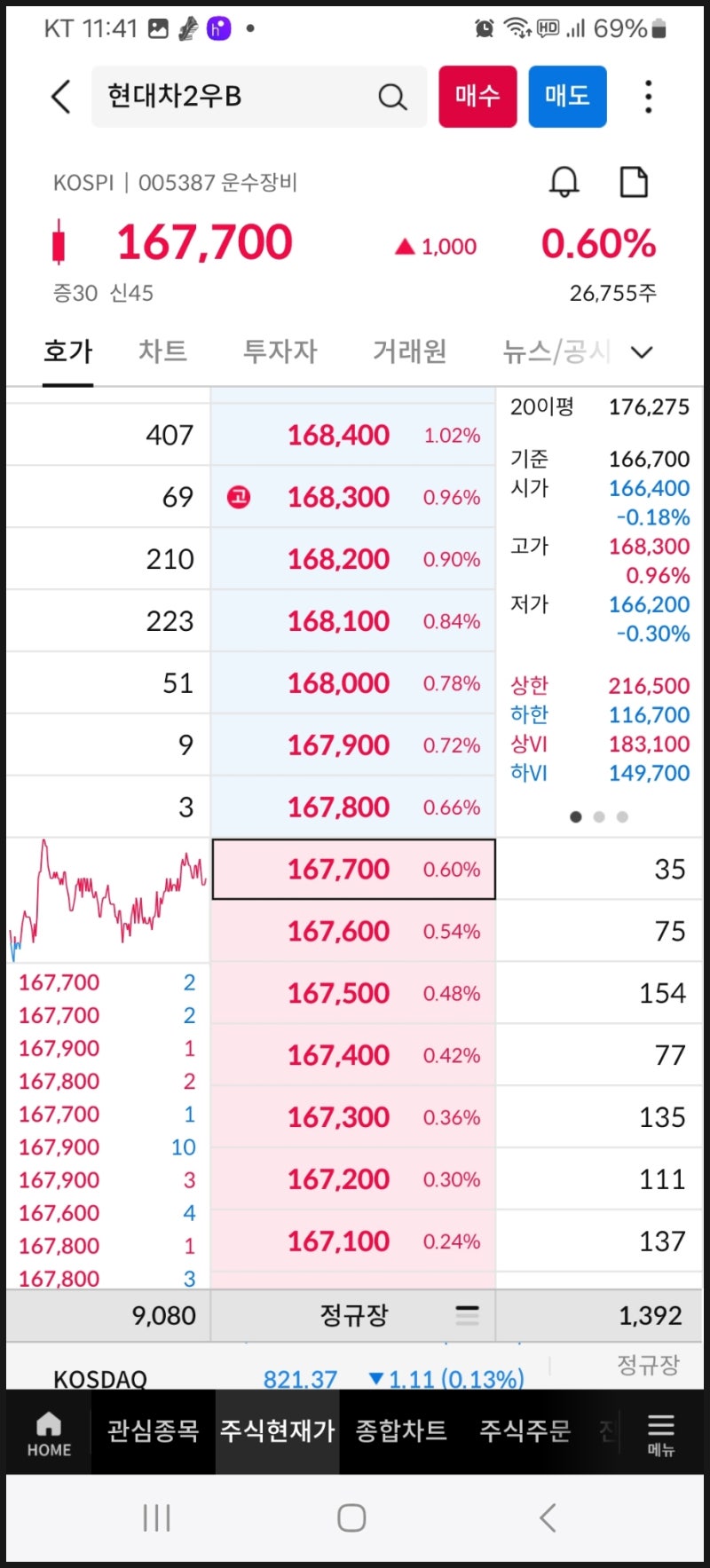 현대차2우B 매수 : 네이버 블로그