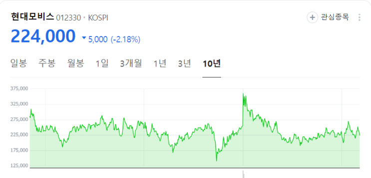  올해 네번째 주식 매수 완료[현대모비스]