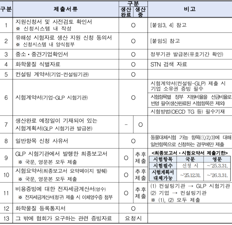  [ 주식회사 케이엠씨 ] 신규화학물질 유해성 시험자료 생산 지원사업 공고