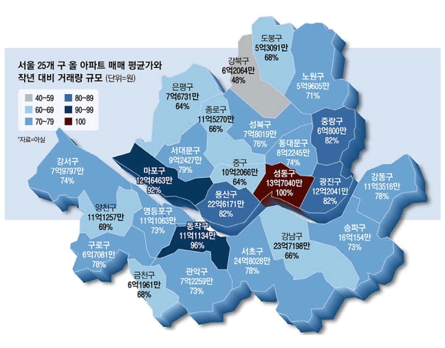  집값 향방 척도 '거래량'… 성동·동작·마포 터졌다 (feat.그림 저장 필수)