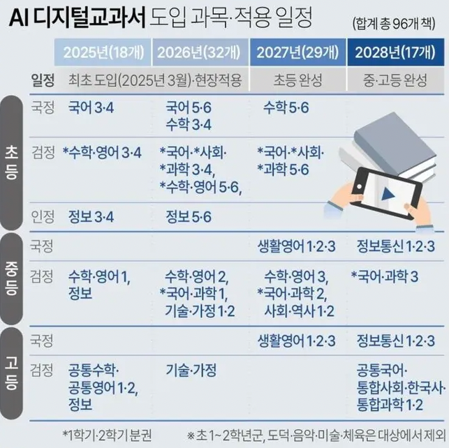 [IT뉴스7월18일]AI디지털 교과서 시행, AI안전성/신뢰성 데이터품질 표준,SW변동형 계약