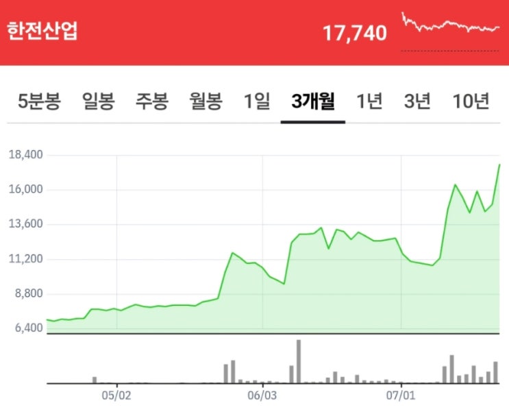 미국 증시 마감 결과(0719)체코 원전 관련주 중장기 전망