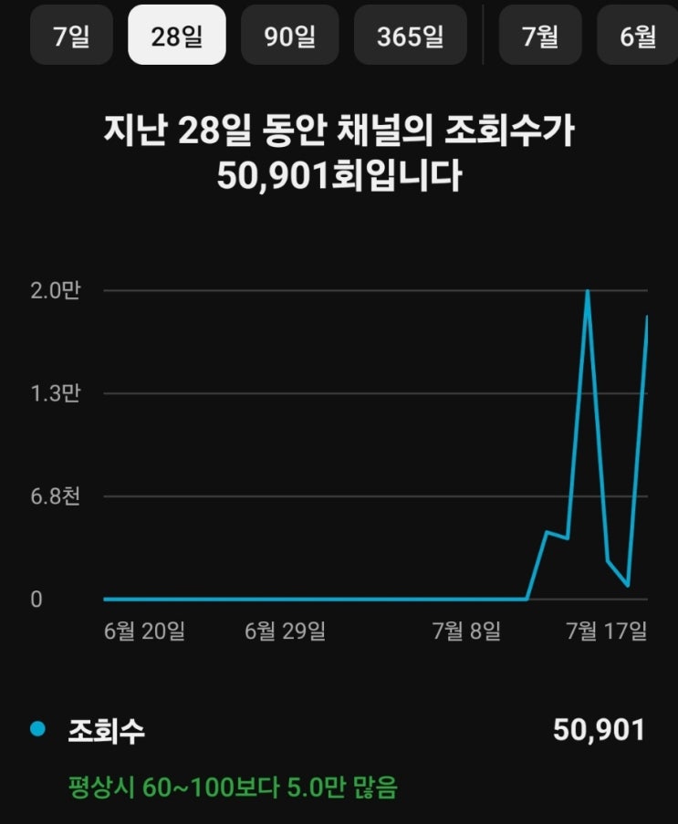  새로 만든 유튜브 채널