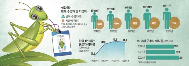 “여름 휴가도 안쓰길래 기특해했는데”...알고보니 연차수당 받고 튀려는 꼼수였다 “여름 휴가도 안쓰길래 기특해했는데”...알고보니 연차수당 받고 튀려는 꼼수였다