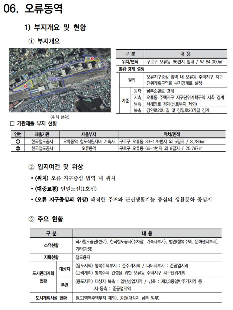 철도부지 복합개발 가이드라인_지구중심 역세권4(오류동역,석계역)