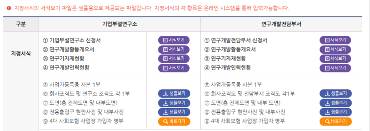  중소기업을 탄탄하게 키우기 - 기업부설연구소 설립 및 전담부서 만들기 ( 경험으로 작성하였습니다. )