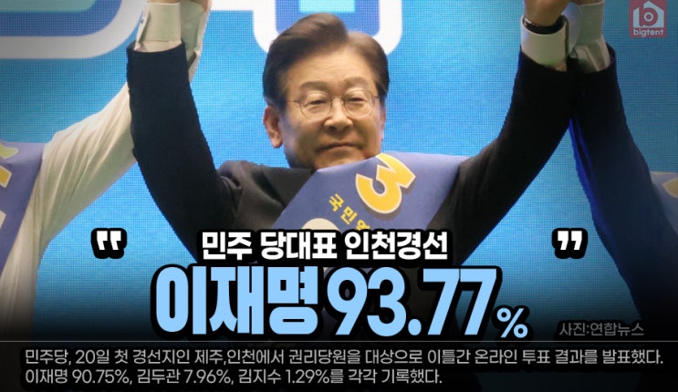 <b>민주</b> 당대표 인천<b>경선</b>…<b>이재명</b> 93.77%