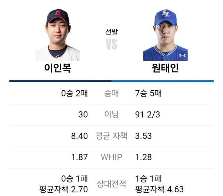 7월 20일 <b>롯데</b> vs 삼성 프리뷰(이인복에게 기회를 주는 게... 