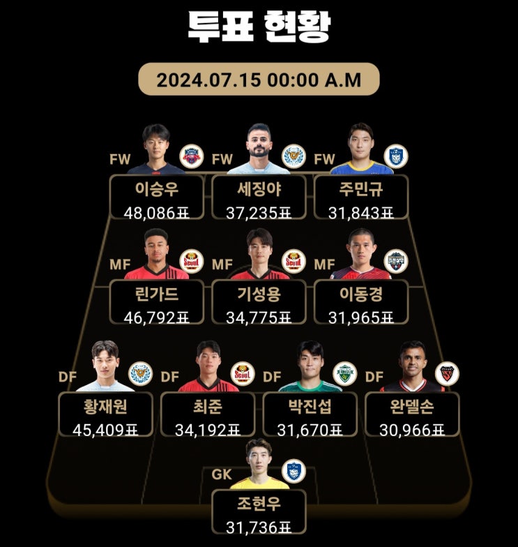 남은 10명은 팀 K리그 박태하 <b>감독</b>과 <b>김은중</b> 코치의 pick