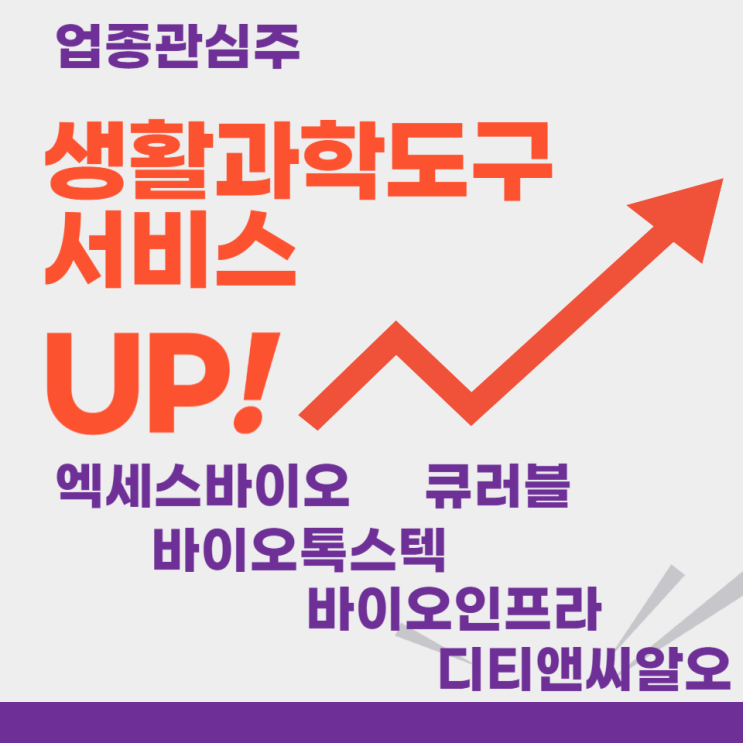관심업종 - 생명과학도구및서비스 (엑세스바이오,바이오톡스텍,바이오인프라,큐러블,디티앤씨알오)주도주식 주가 분석 및 미래 투자 전망