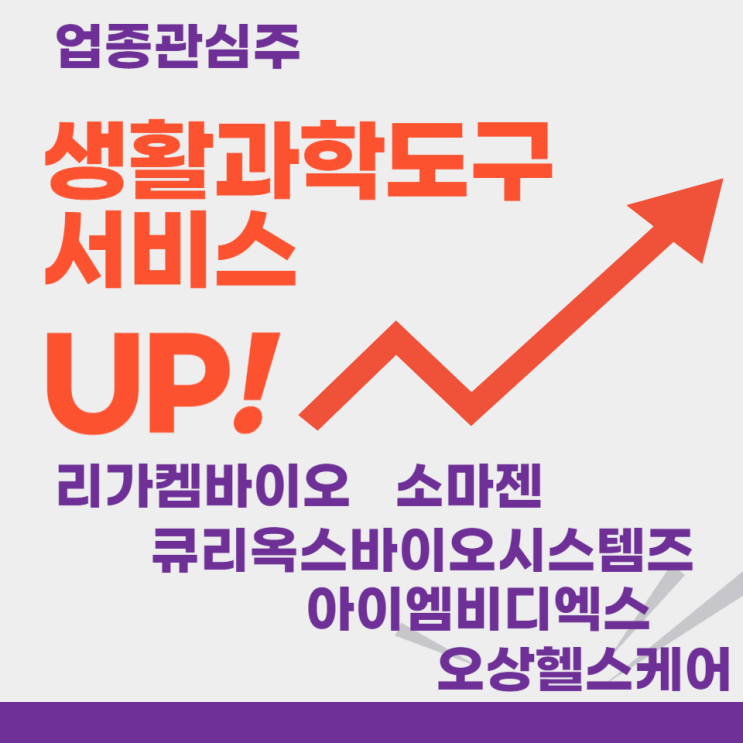  관심업종 - 생명과학도구및서비스 (리가켐바이오,큐리옥스바이오시스템즈,소마젠,오상헬스케어,아이엠비디엑스)주도주식 주가 분석 및 미래 투자 전망