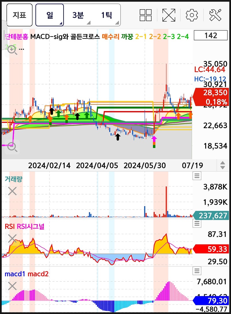아나패스 주가전망 온디바이스 AI PC 팹리스 업체 글로벌 가자 : 네이버 블로그