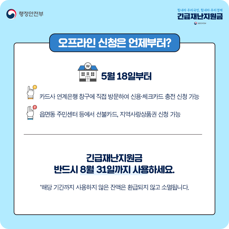 민생회복지원금 지급 및 사용 방법 안내