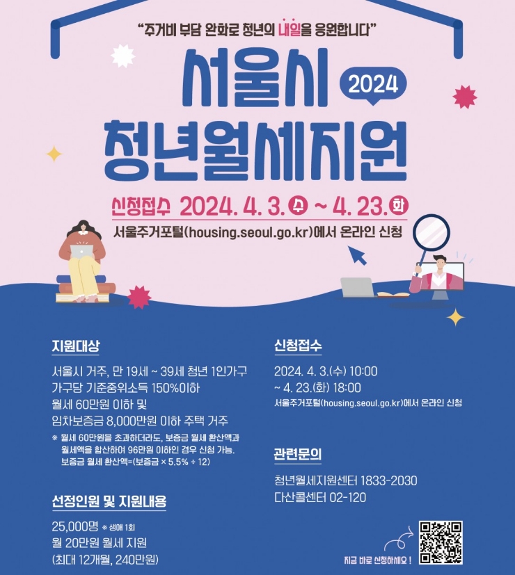  서울시 복지, 청년 월세 지원 사업