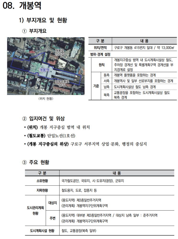  철도부지 복합개발 가이드라인_지구중심 역세권5(개봉역,방학역)