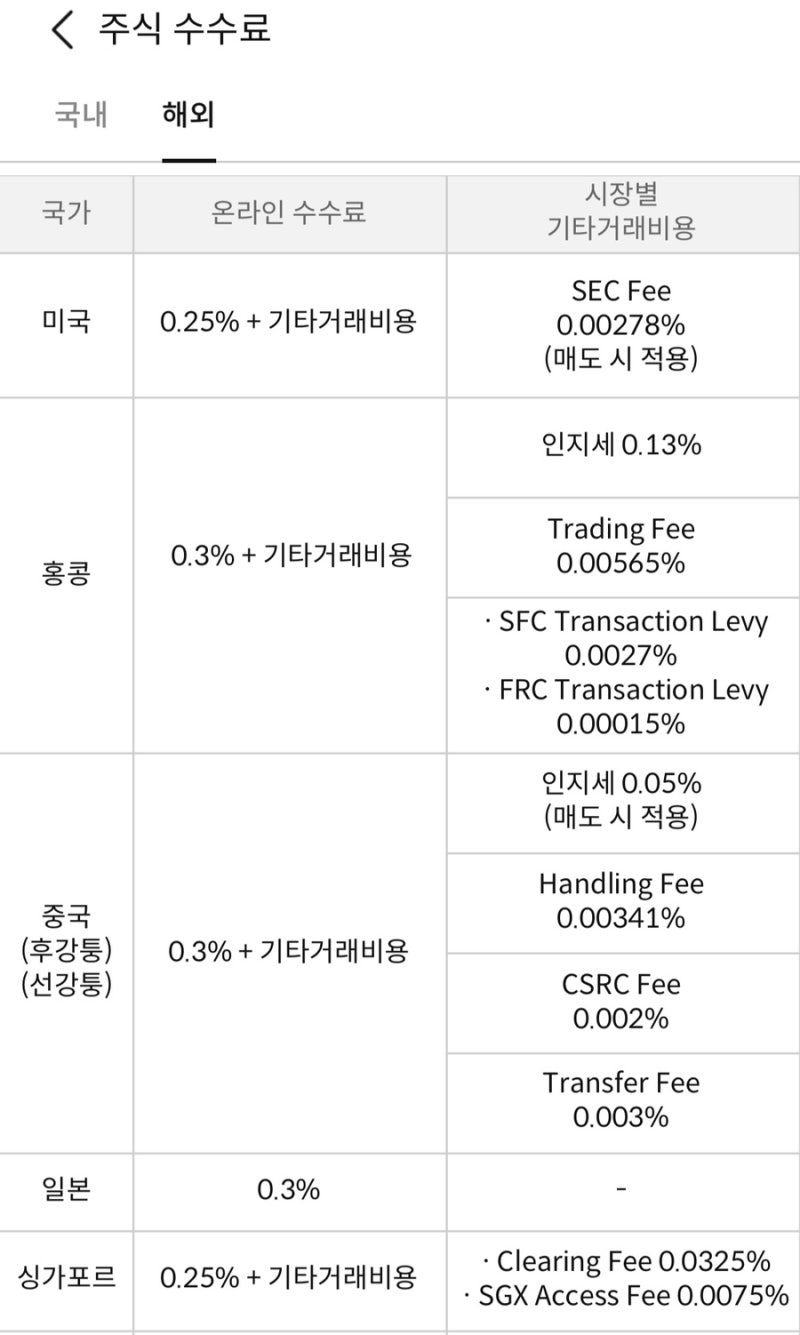 삼성증권 해외주식 수수료 정리 : 네이버 블로그