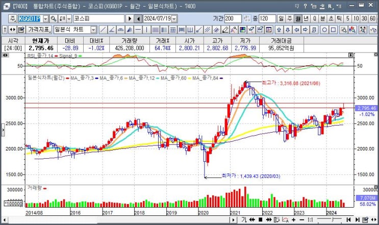 <b>트럼프</b> risk 와 <b>연준</b>의 9월 <b>금리인하</b> risk 대응. 24/09/19