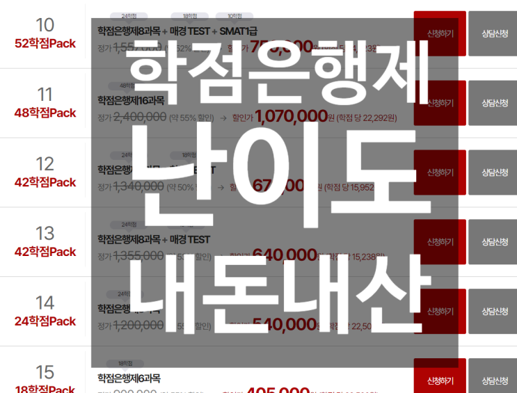  학점은행제 난이도 시험 내돈내산 뭘하면 학위를 취득할 수 있는가 꿀팁