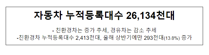 자동차 누적등록대수 26,134천대 자동차 누적등록대수 26,134천대