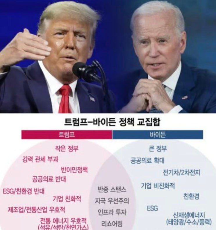  현직 대통령 바이든은 과연 미국 대선 완주할 수 있을 것인가?