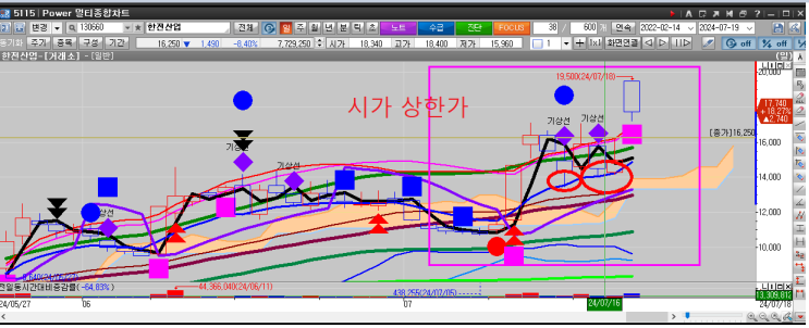  상한가가는종목? 급등주?개인투자자라면 누구나 궁금해 할 직장인 투자자의 투자방법 질문? 의문점
