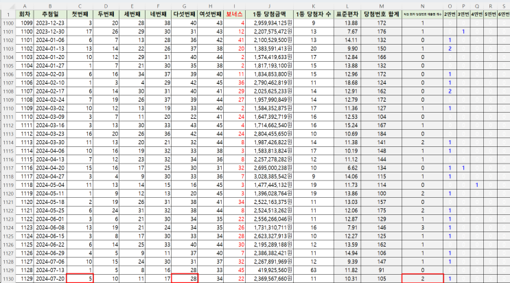  [역대로또당첨번호] 1회~1129회(2024.07.20.)_당첨자 수, 구간별 출현 번호 등 엑셀 자료 최신화