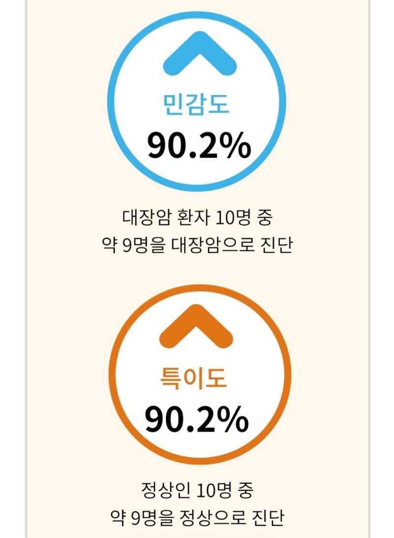 얼리텍 대장검사 후기