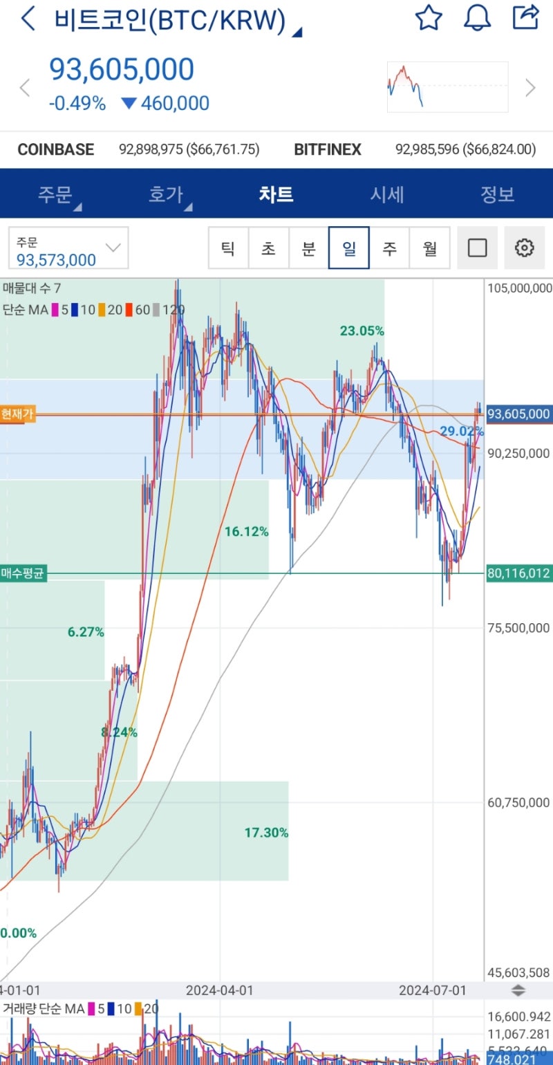 비트코인을 보는 동블리 생각 : 네이버 블로그