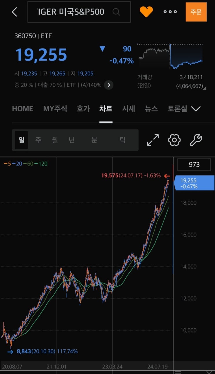  국내 상장 ETF 관련 고민