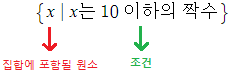  집합을 표현하는 세 가지 방법: 원소나열법, 조건제시법, 벤 다이어그램)