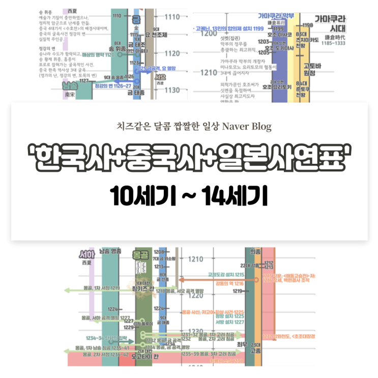  4. 한국사+중국사+일본사 연표 (10세기 ~ 14세기) 정강의변, 악비, 무신정권, 호겐의난, 가마쿠라막부, 이성계, 공민왕