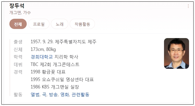 <b>장두석 별세</b> 사망원인