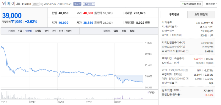 장현국 <b>위메이드</b> 부회장, 보유<b>지분</b> 155억원 전량 매도