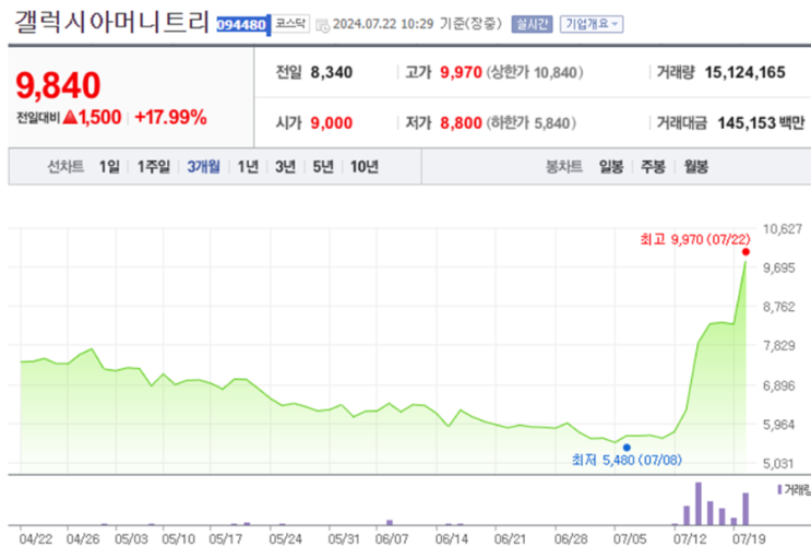  갤럭시아머니트리 올릭스 주가 전망과 목표 주가 투자유망종목 분석