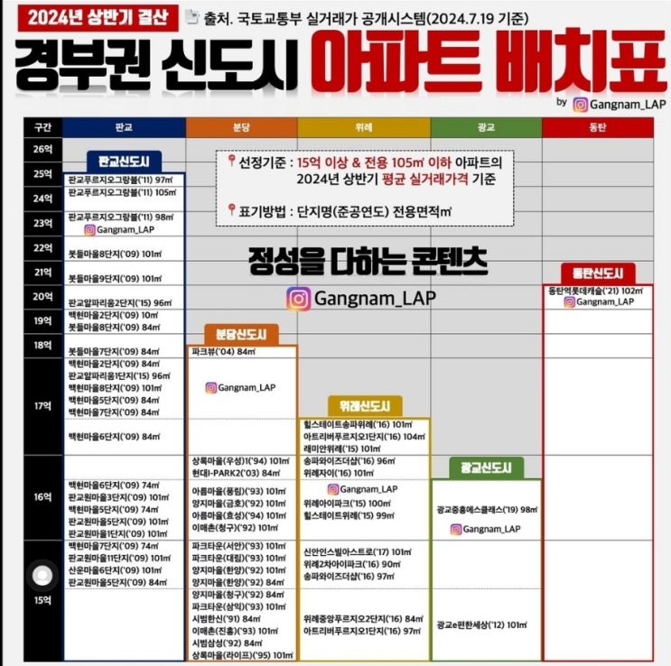 미분양 아파트 완판중... 미분양 아파트 완판중...