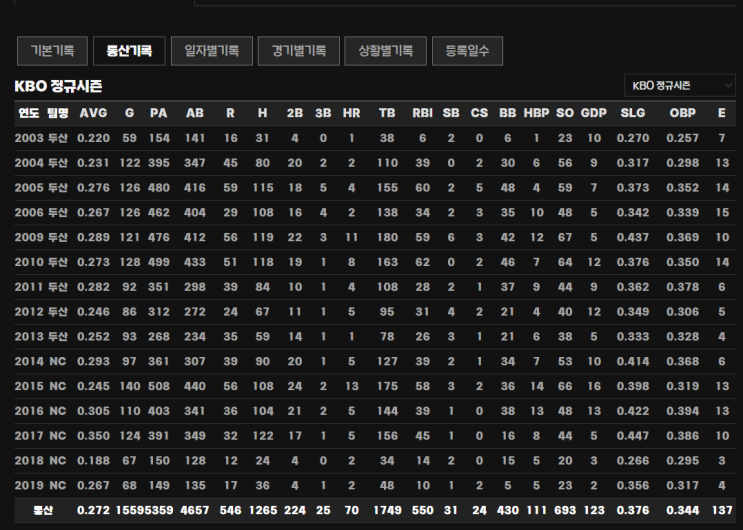  한일 레전드 SSG 랜더스 No.70 손시헌