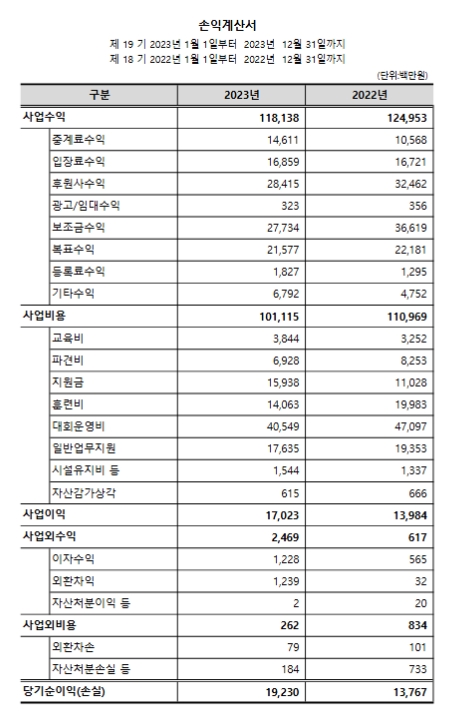 대한축구협회 제52-54대 <b>회장</b>, <b>정몽규</b> 鄭夢奎 | Chung... 