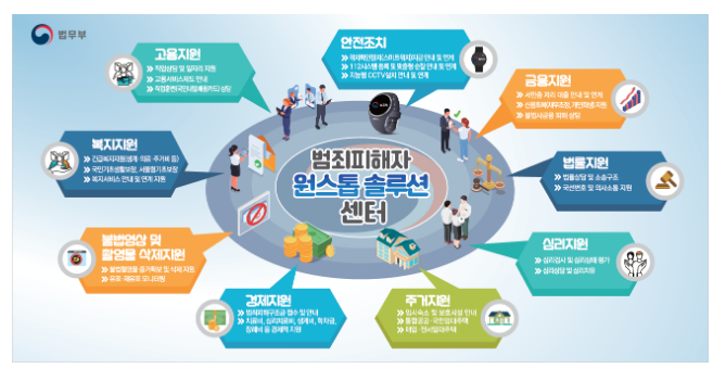 원스톱 솔루션 센터로 걱정 스톱! 원스톱 솔루션 센터로 걱정 스톱!